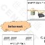虚拟运营商VoIP应用方案