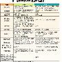 MSR---下一代光城域网架构与解决方案