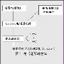 两款消费级VoIP方案分析