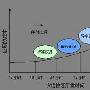 CIENA存储网络扩展方案