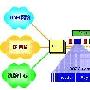 FTTP/FTTH理想解决方案