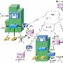 Cisco AVVID与多服务网络：集成化世界的解决方案