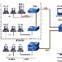 接入是关键：Cisco小型校园网解决方案