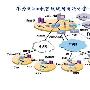 教育城域网解决方案－全市