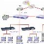 简要介绍网吧ADSL接入组网方案