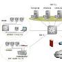第三层交换解决方案分析