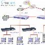 实用技术：网吧ADSL接入组网方案