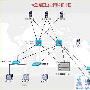 大中型企业的Cisco产品网络构建方案