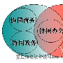理不清的协同OA