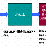 利用Netflow进行网络安全管理