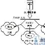 浅谈基于NGN的统一业务平台研究