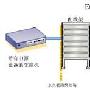 测试支持以太网供电 (PoE) 的系统