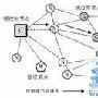 MANET网络管理域及拓扑划分研究