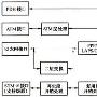 城域传送网标准化进程发展