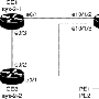 Two PE-Three CE Configuration BGP-connected CE