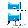 Understanding Rapid Spanning-Tree Protocol (802.1w (2)