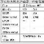 万兆以太网及其测试标准TSB-140