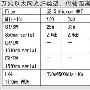 万兆以太网及其测试标准 TSB-140