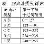 IP地址和子网掩码