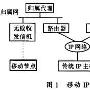 移动IP技术研究