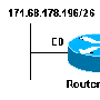 Configuring the ip unnumbered