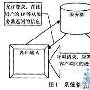 自定义的 IP 电话信令系统的原理