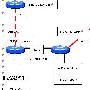 OSPF MULTI AREA 实验
