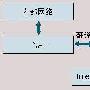 NAT的实现及应用体会