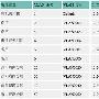 在ATM 城域网中实施VLAN 技术
