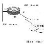 基本的帧中继配置(1)