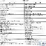 配置ISDN、PPP和DDR(小结)