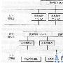 授权管理基础设施PMI技术与应用