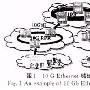 面向10G城域以太网带宽管理RPR技术