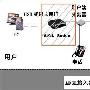 上网必读！家用ADSL Modem选购攻略