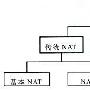 浅析NAT类型和典型的传统NAT类型