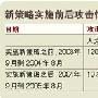 校园网的主动防护策略配置实例(图)