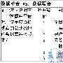 企业IT采购决策——7场技术大对决二