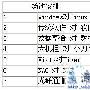 企业IT采购决策——7场技术大对决一