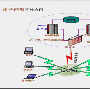 基于WAN的软件系统动态IP解决方案图