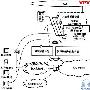 下一代网络信令的研究进展-技术探讨-技术广角