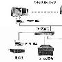 网管实战：升级小型NAS系统为IP SAN