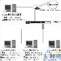 网吧组建方案攻略 ADSL也可轻松建网吧