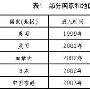 IPTV发展推动力和业务部署分析