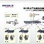 200用户节点中型网吧网络组网指导