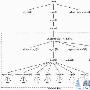 跟我学SNMP网络管理(2)