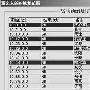 代理服务器搜索与应用一步到位