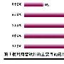 拨开迷雾看网管——网络管理软件需求及发展分析