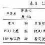 GMPLS中的标记分配协议研究(1)