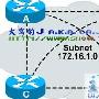 OSPF路由协议综述及其配置(2)