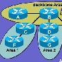 OSPF路由协议综述及其配置(1)